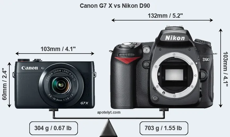 Size Canon G7 X vs Nikon D90