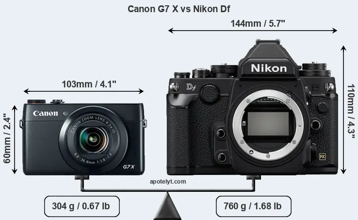 Size Canon G7 X vs Nikon Df