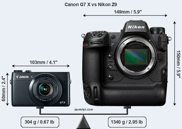 Size Canon G7 X vs Nikon Z9