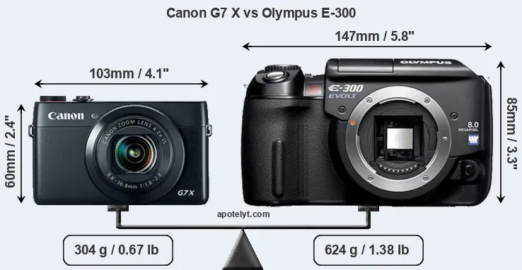 Size Canon G7 X vs Olympus E-300