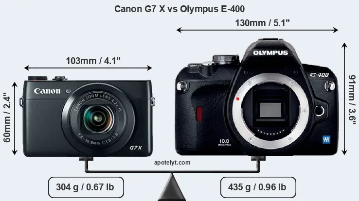 Size Canon G7 X vs Olympus E-400