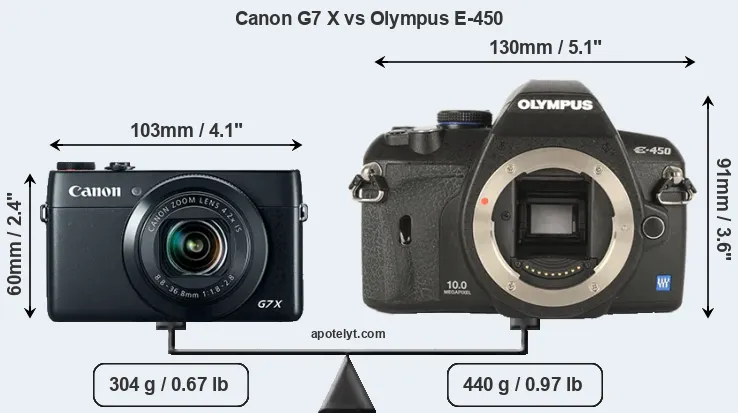 Size Canon G7 X vs Olympus E-450