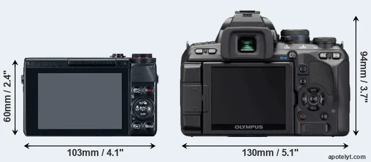 Comparison G7X or E-620 rear