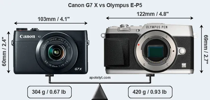 Size Canon G7 X vs Olympus E-P5