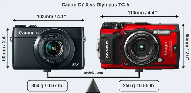 Size Canon G7 X vs Olympus TG-5