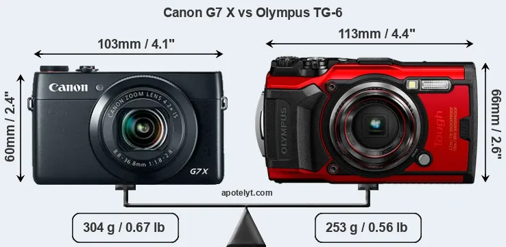 Size Canon G7 X vs Olympus TG-6