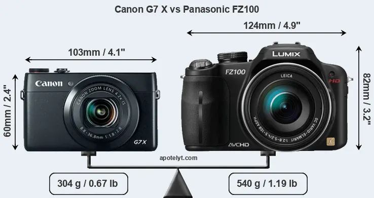 Size Canon G7 X vs Panasonic FZ100
