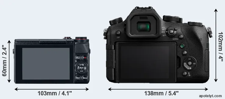 Comparison G7X or FZ2500 rear