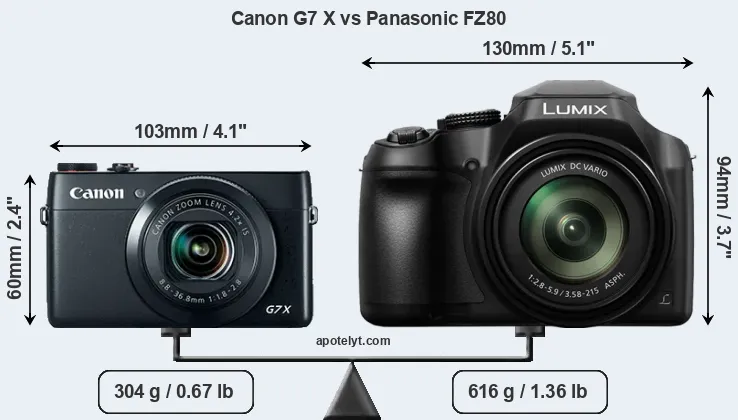 Size Canon G7 X vs Panasonic FZ80
