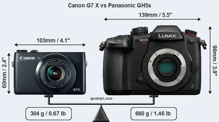 Size Canon G7 X vs Panasonic GH5s