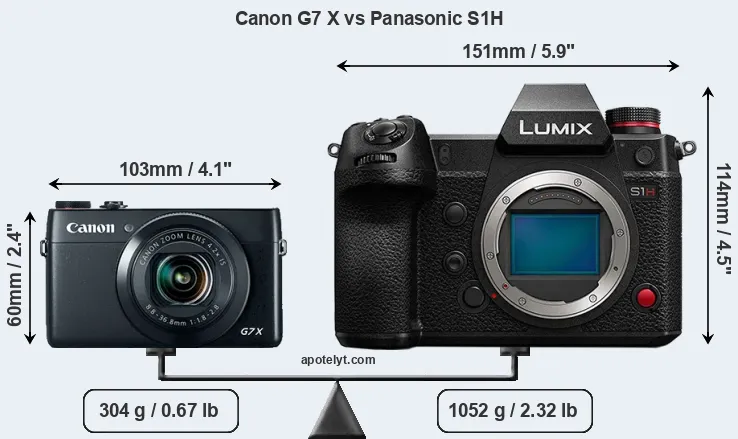 Size Canon G7 X vs Panasonic S1H
