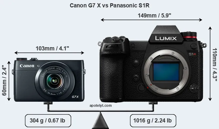 Size Canon G7 X vs Panasonic S1R