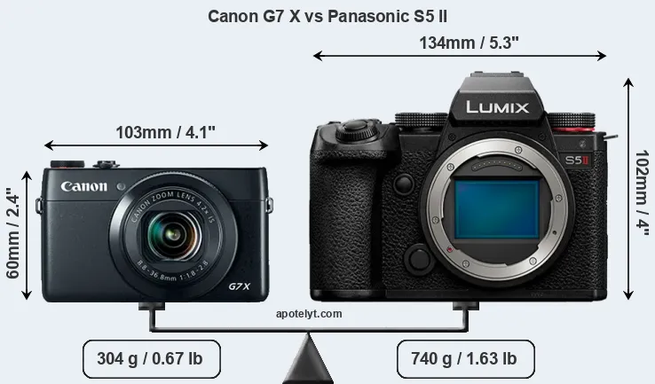 Size Canon G7 X vs Panasonic S5 II