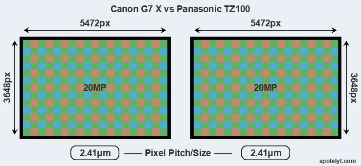 G7X versus TZ100 MP