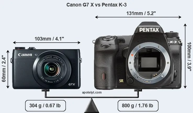 Size Canon G7 X vs Pentax K-3