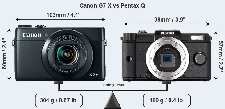 Size Canon G7 X vs Pentax Q