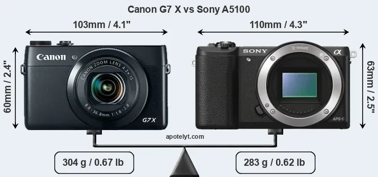 Size Canon G7 X vs Sony A5100