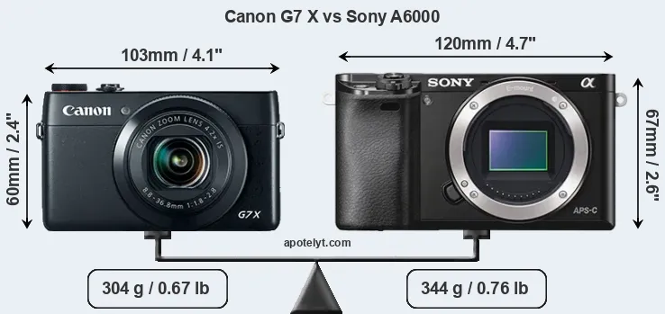 Size Canon G7 X vs Sony A6000