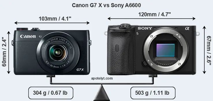 Size Canon G7 X vs Sony A6600