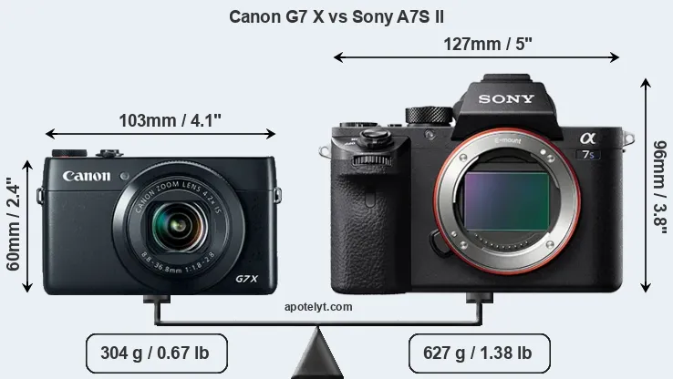 Size Canon G7 X vs Sony A7S II