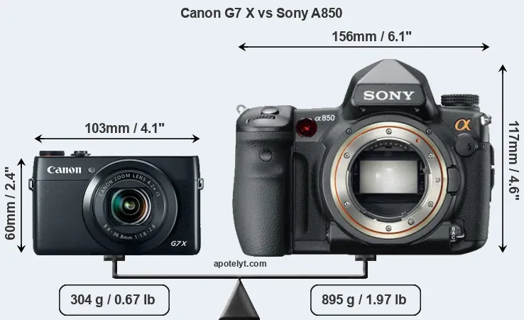 Size Canon G7 X vs Sony A850