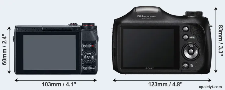 Comparison G7X or H200 rear