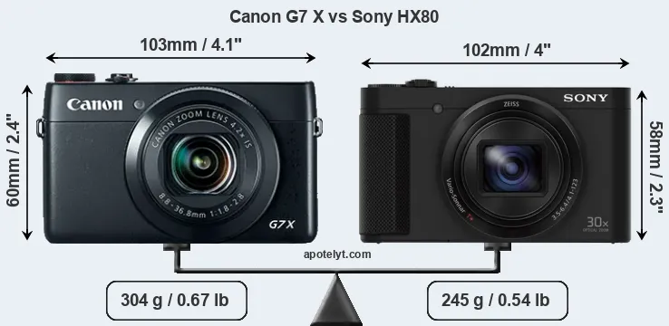 Size Canon G7 X vs Sony HX80