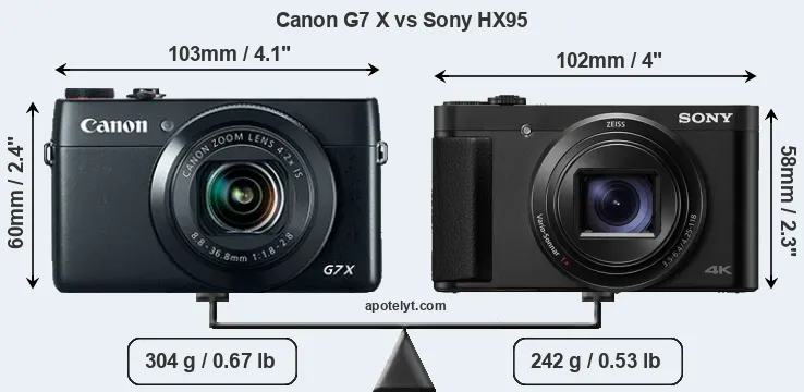 Size Canon G7 X vs Sony HX95