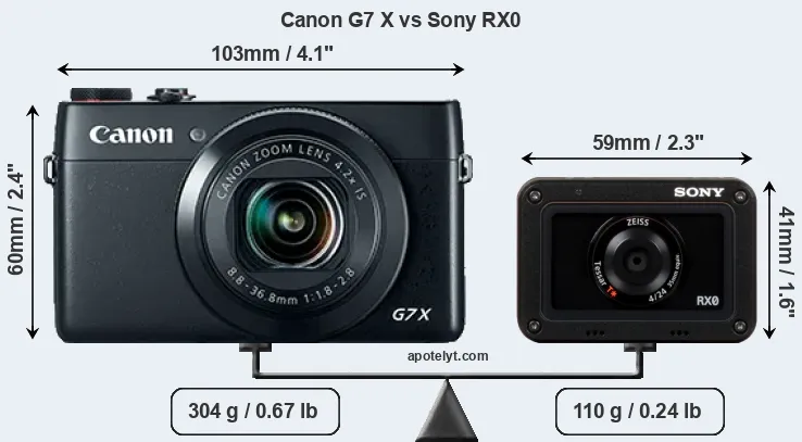 Size Canon G7 X vs Sony RX0
