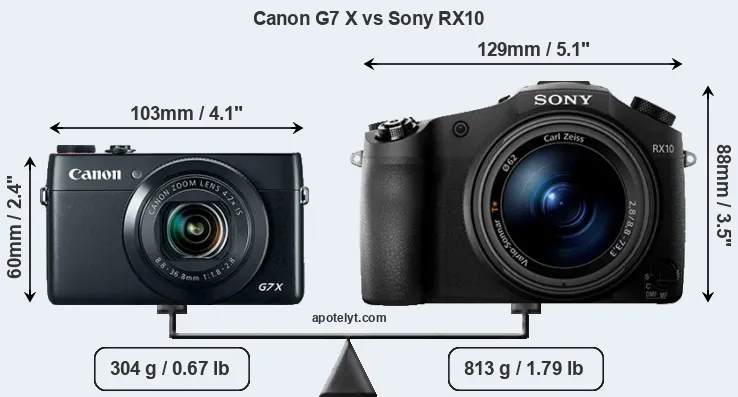 Size Canon G7 X vs Sony RX10