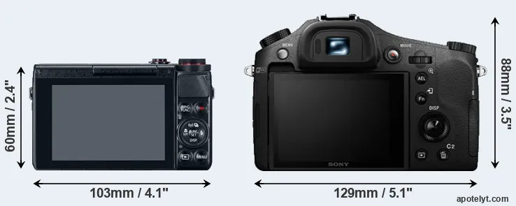 Comparison G7X or RX10 II rear