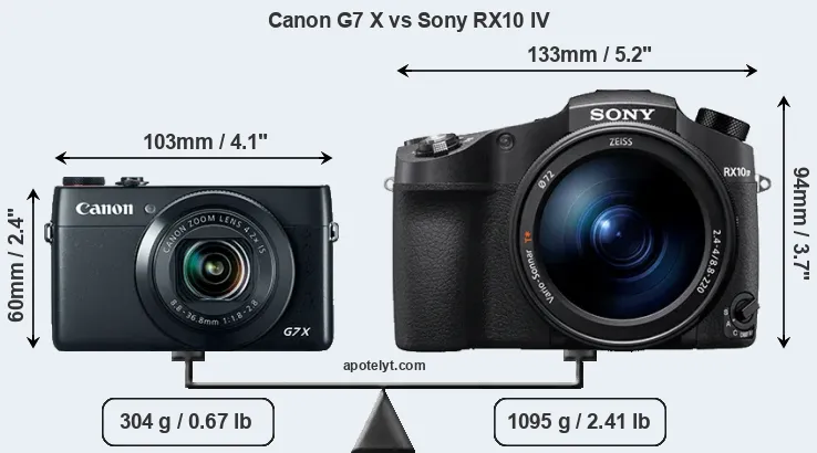 Size Canon G7 X vs Sony RX10 IV
