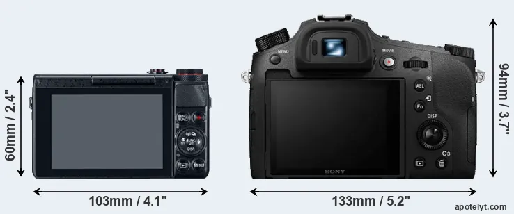 Comparison G7X or RX10 IV rear