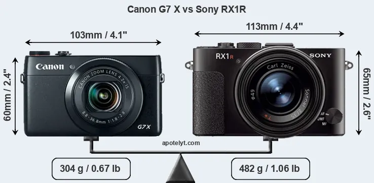 Size Canon G7 X vs Sony RX1R