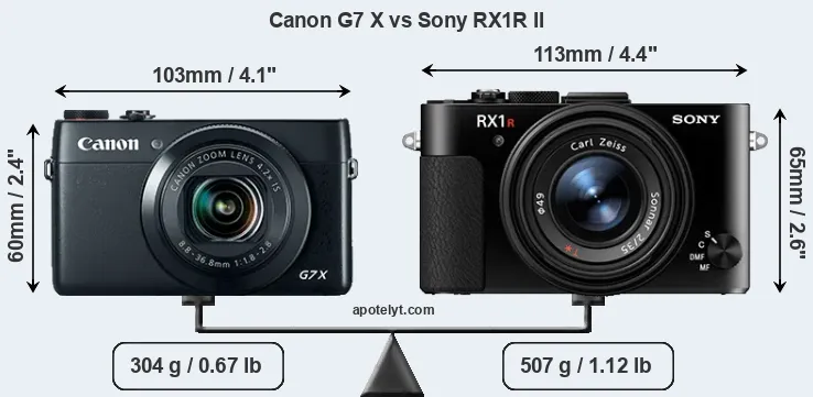 Size Canon G7 X vs Sony RX1R II