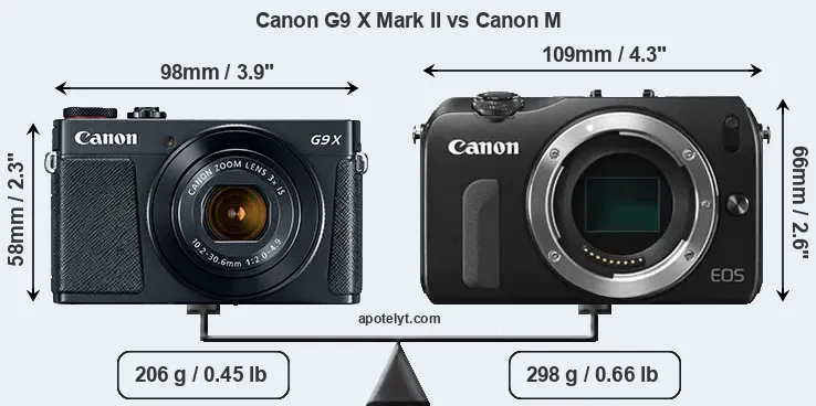 Size Canon G9 X Mark II vs Canon M