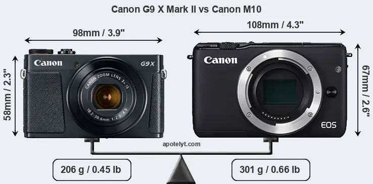 Size Canon G9 X Mark II vs Canon M10