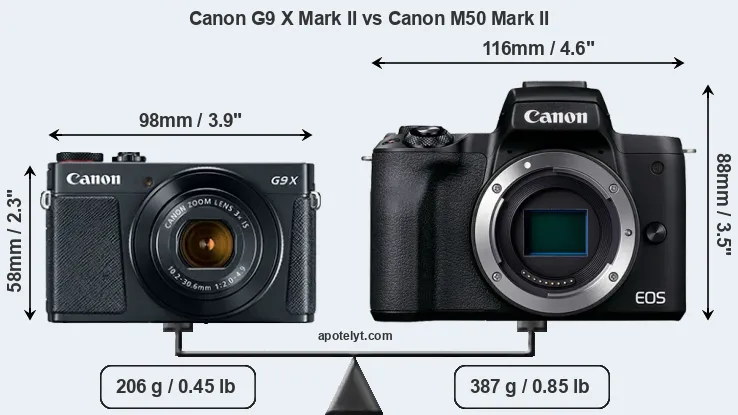 Size Canon G9 X Mark II vs Canon M50 Mark II