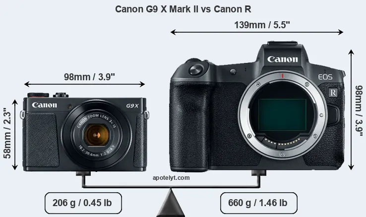 Size Canon G9 X Mark II vs Canon R