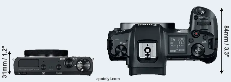 Compare G9X Mark II versus Canon R top
