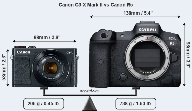 Size Canon G9 X Mark II vs Canon R5
