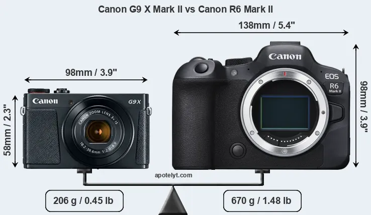 Size Canon G9 X Mark II vs Canon R6 Mark II