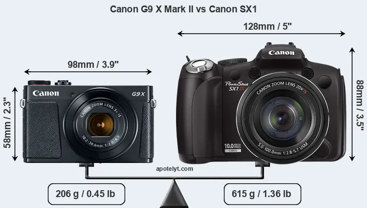 Size Canon G9 X Mark II vs Canon SX1
