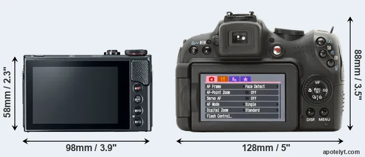 Comparison G9X Mark II or SX1 rear