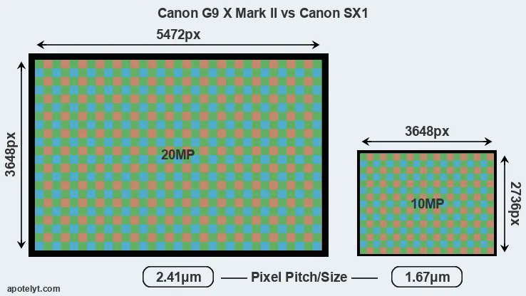 G9X Mark II versus SX1 MP