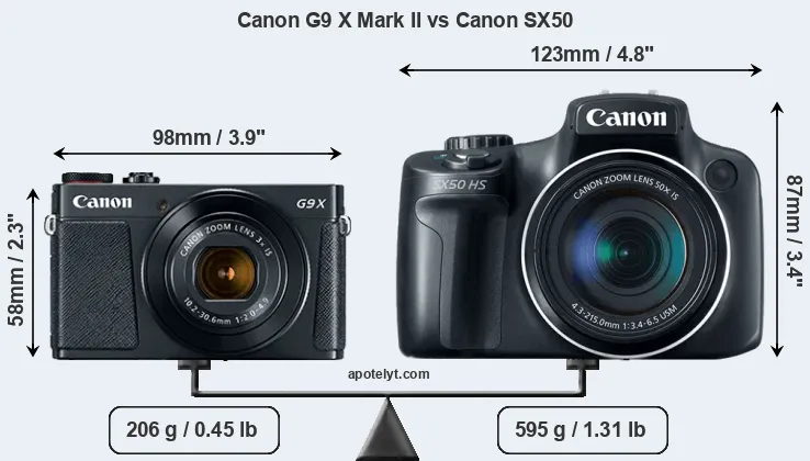 Size Canon G9 X Mark II vs Canon SX50
