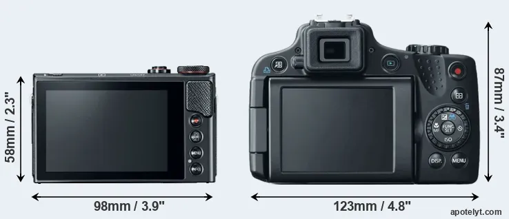 Comparison G9X Mark II or SX50 rear