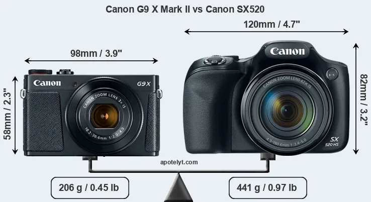 Size Canon G9 X Mark II vs Canon SX520