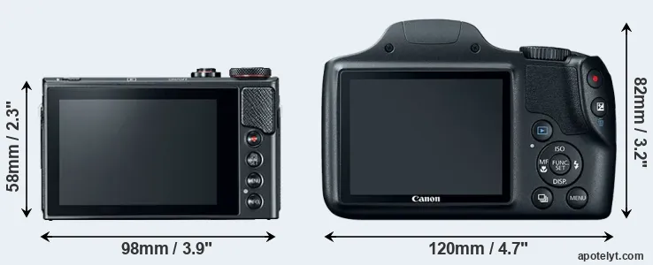 Comparison G9X Mark II or SX520 rear