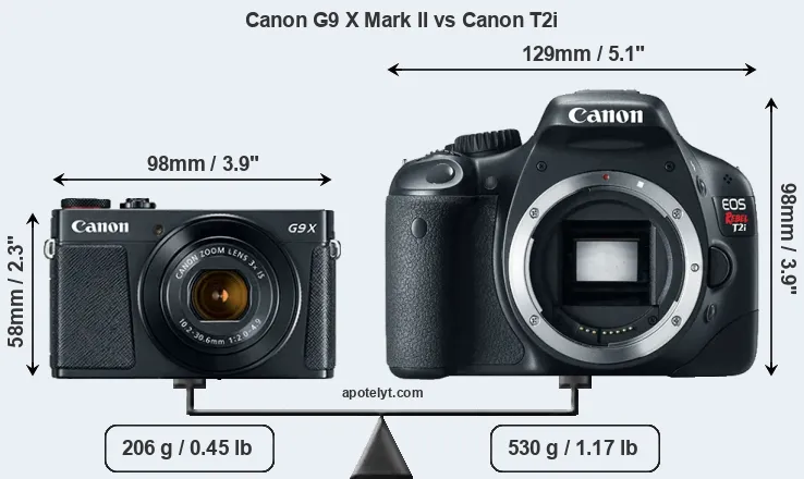 Size Canon G9 X Mark II vs Canon T2i